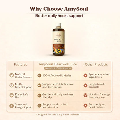 Heart Well Juice – Ayurvedic Formula to Manage Heart Health Naturally (500ml)
